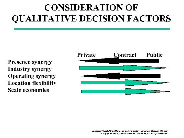 CONSIDERATION OF QUALITATIVE DECISION FACTORS Logistics in Supply Chain Management, First Edition , Bowersox,