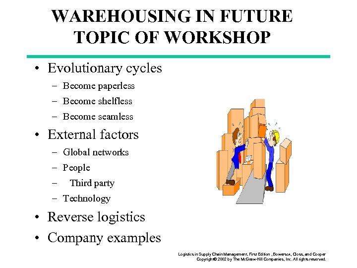 WAREHOUSING IN FUTURE TOPIC OF WORKSHOP • Evolutionary cycles – Become paperless – Become