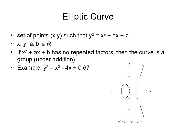 Elliptic Curve • set of points (x, y) such that y 2 = x