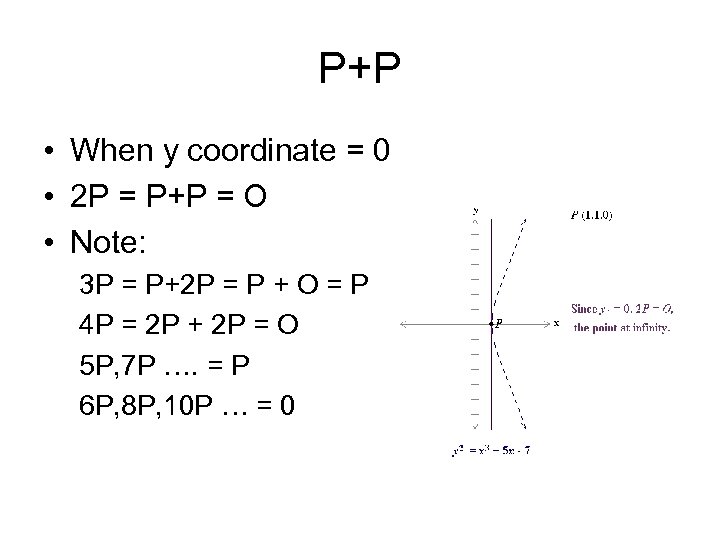 P+P • When y coordinate = 0 • 2 P = P+P = O