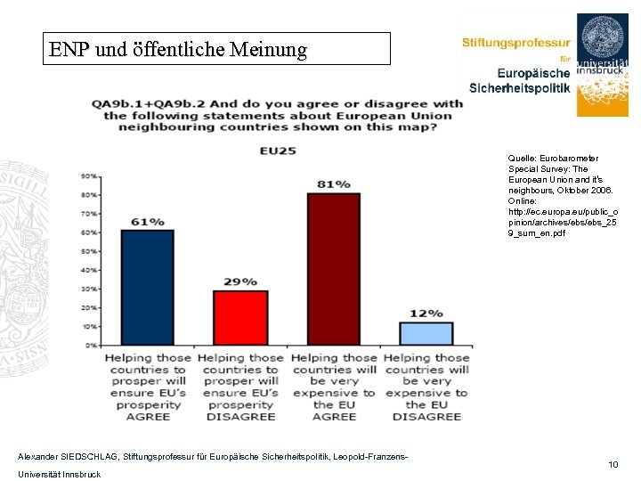 ENP und öffentliche Meinung Quelle: Eurobarometer Special Survey: The European Union and it‘s neighbours,