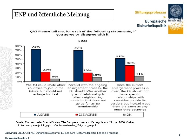 ENP und öffentliche Meinung Quelle: Eurobarometer Special Survey: The European Union and it‘s neighbours,