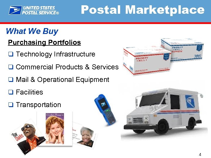 ® Postal Marketplace What We Buy Purchasing Portfolios q Technology Infrastructure q Commercial Products