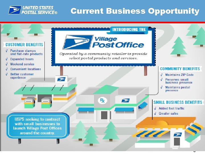 ® Current Business Opportunity 8 