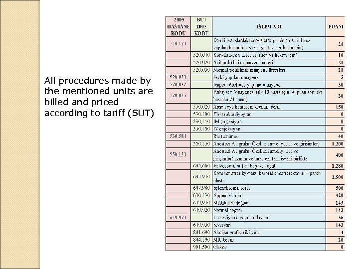 All procedures made by the mentioned units are billed and priced according to tariff