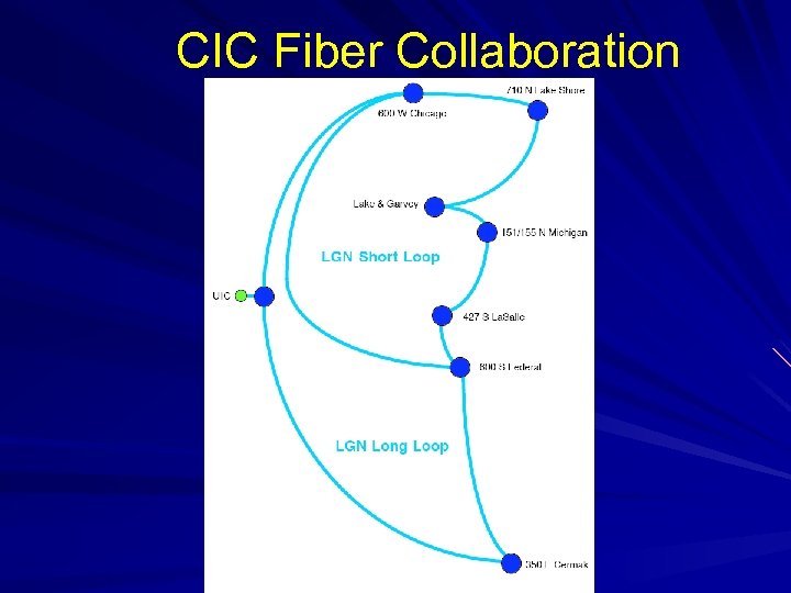 CIC Fiber Collaboration 