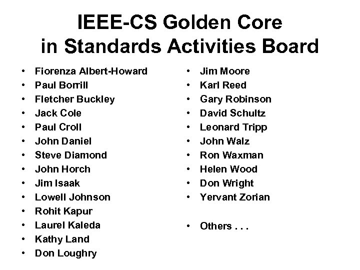 IEEE-CS Golden Core in Standards Activities Board • • • • Fiorenza Albert-Howard Paul