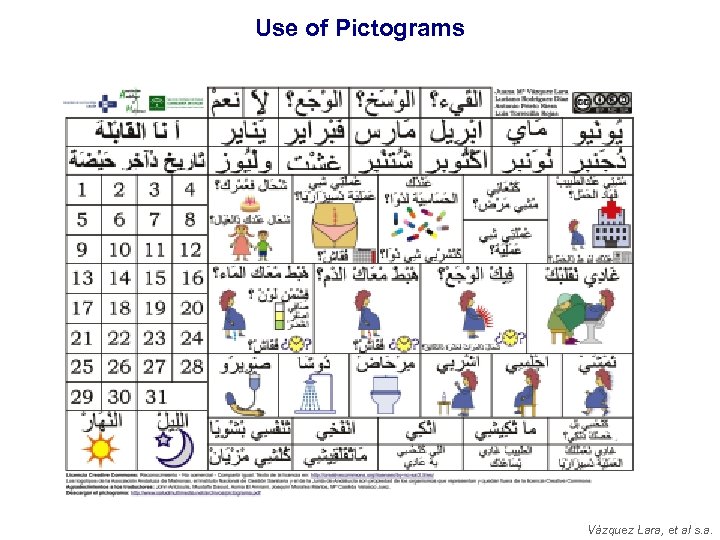 Use of Pictograms Vázquez Lara, et al s. a. 