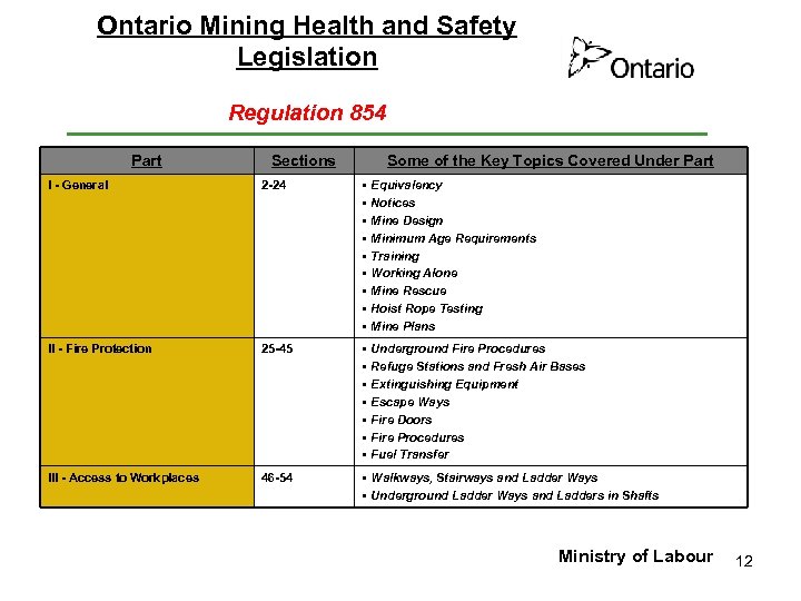 Ontario Mining Health and Safety Legislation Regulation 854 Part Sections Some of the Key
