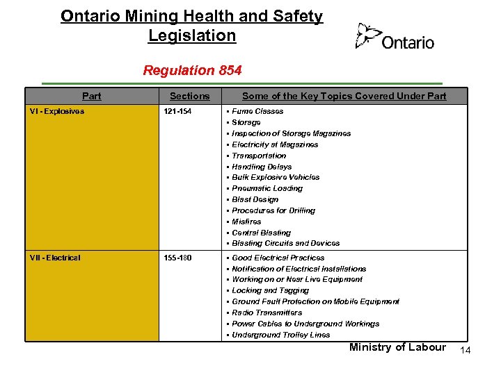 Ontario Mining Health and Safety Legislation Regulation 854 Part Sections Some of the Key