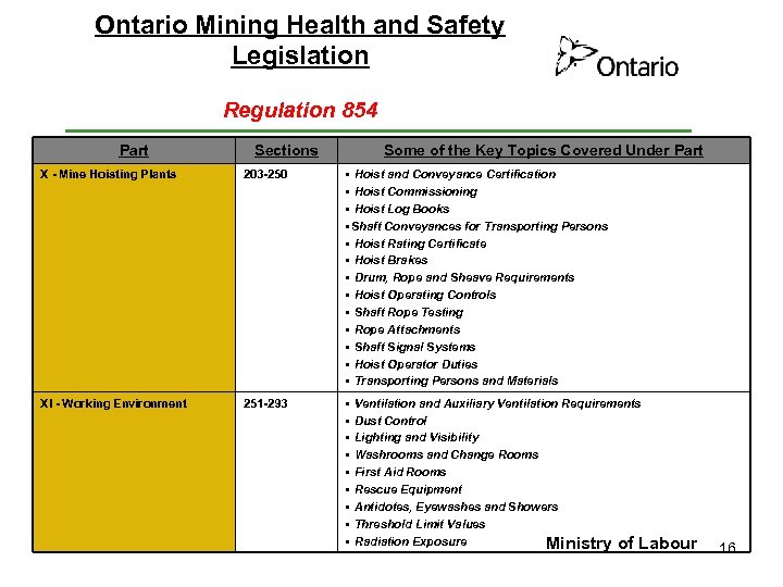 Ontario Mining Health and Safety Legislation Regulation 854 Part Sections Some of the Key