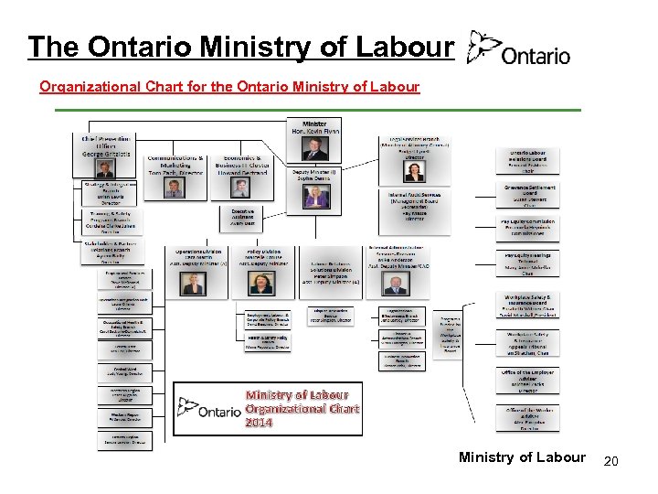 The Ontario Ministry of Labour Organizational Chart for the Ontario Ministry of Labour 20