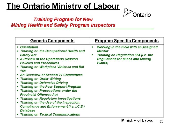 The Ontario Ministry of Labour Training Program for New Mining Health and Safety Program