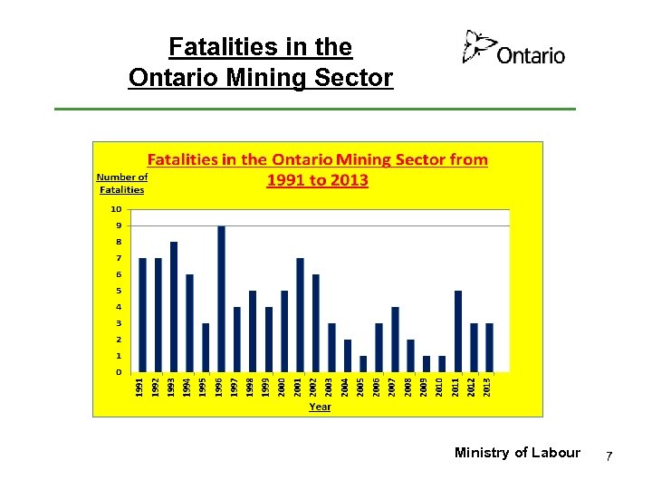 Fatalities in the Ontario Mining Sector Ministry of Labour 7 