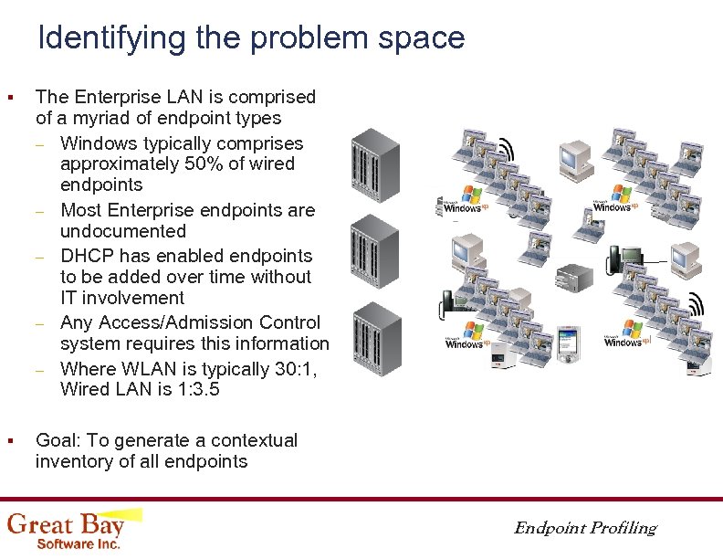 Identifying the problem space § The Enterprise LAN is comprised of a myriad of