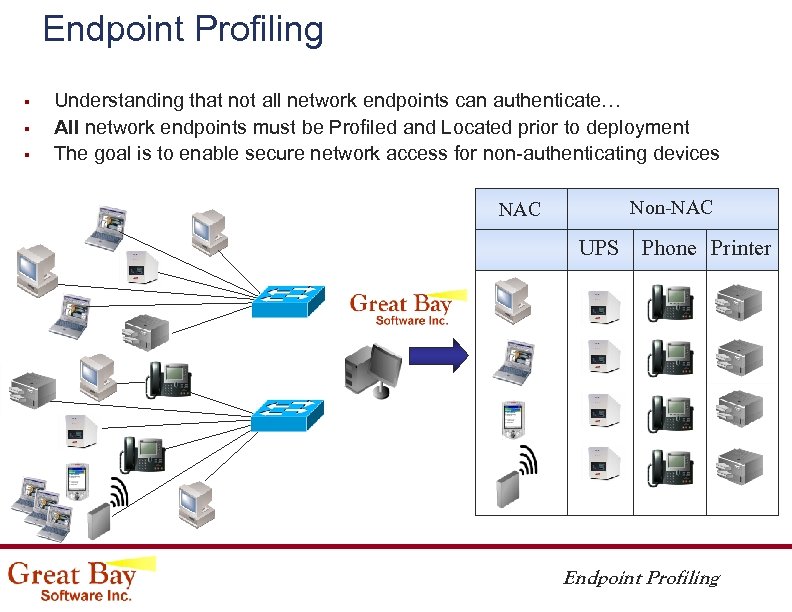 Endpoint Profiling § § § Understanding that not all network endpoints can authenticate… All