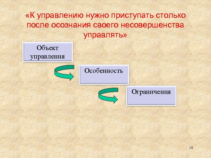  «К управлению нужно приступать столько после осознания своего несовершенства управлять» Объект управления Особенность