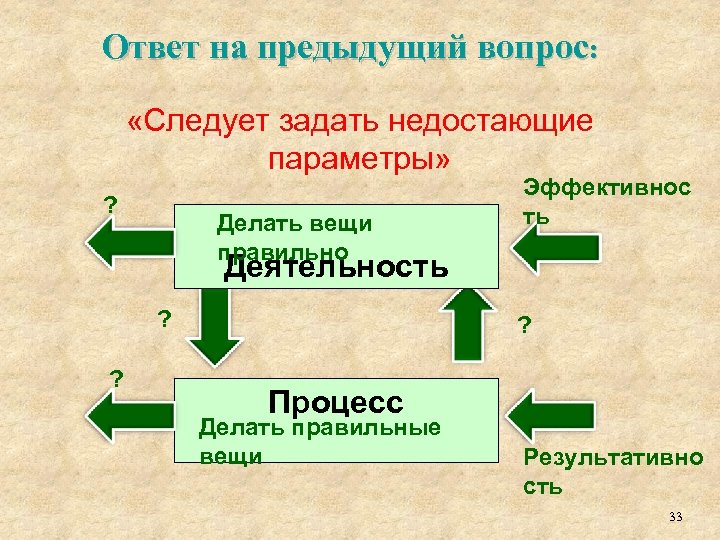 Ответ на предыдущий вопрос: «Следует задать недостающие параметры» ? Делать вещи правильно Эффективнос ть