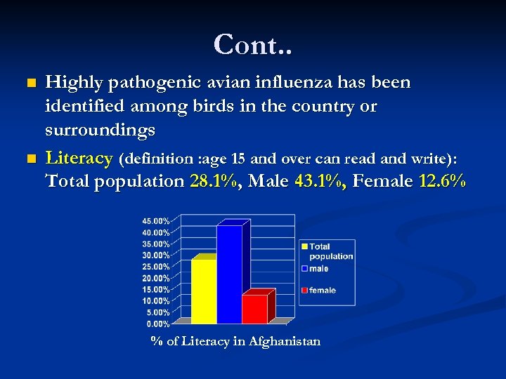 Cont. . n n Highly pathogenic avian influenza has been identified among birds in