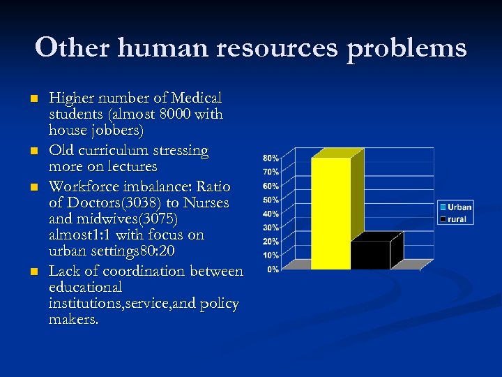 Other human resources problems n n Higher number of Medical students (almost 8000 with