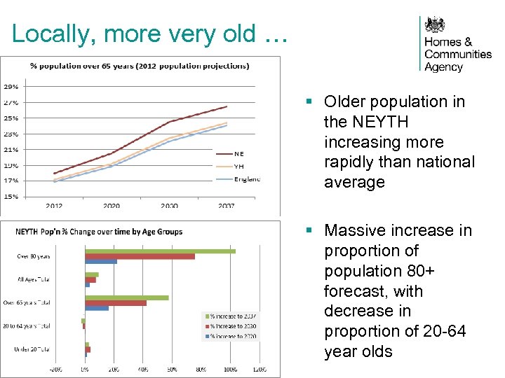 Locally, more very old … § Older population in the NEYTH increasing more rapidly