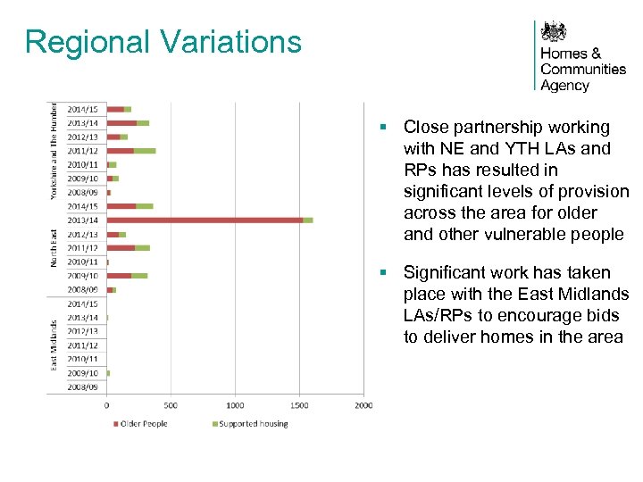 Regional Variations § Close partnership working with NE and YTH LAs and RPs has