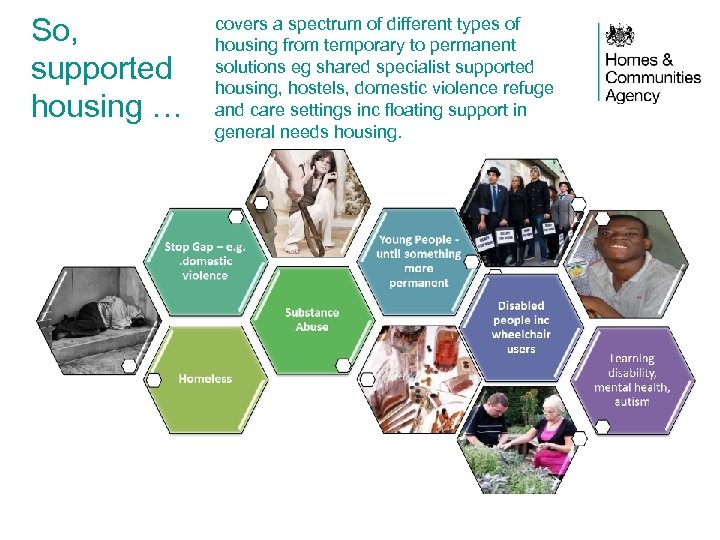 So, supported housing … covers a spectrum of different types of housing from temporary