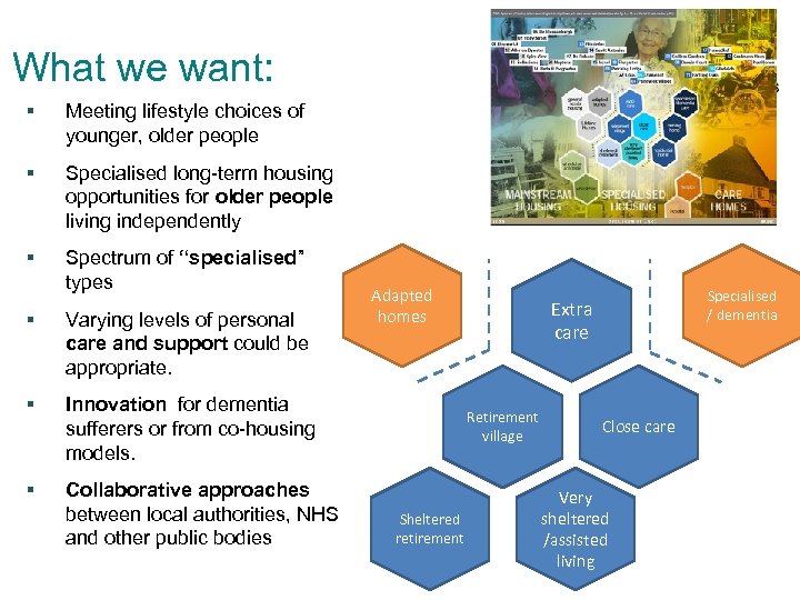 What we want: § Meeting lifestyle choices of younger, older people § Specialised long-term