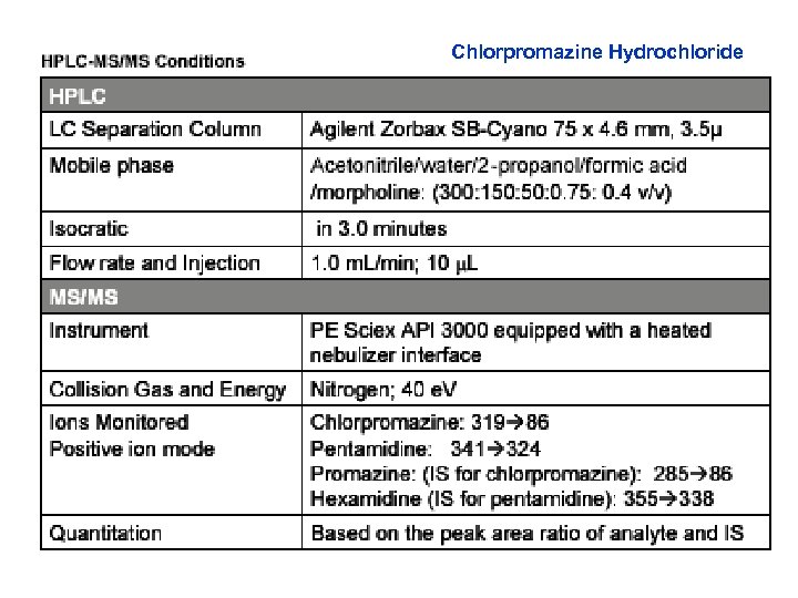 Chlorpromazine Hydrochloride 