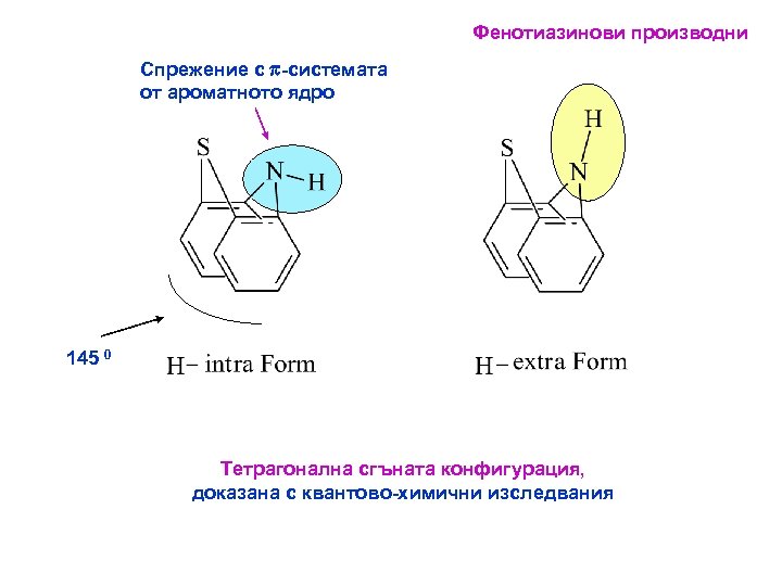 Фенотиазинови производни Спрежение с p-системата от ароматното ядро 145 0 Тетрагонална сгъната конфигурация, доказана