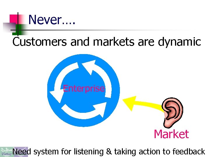 Never…. Customers and markets are dynamic Enterprise Market Need system for listening & taking