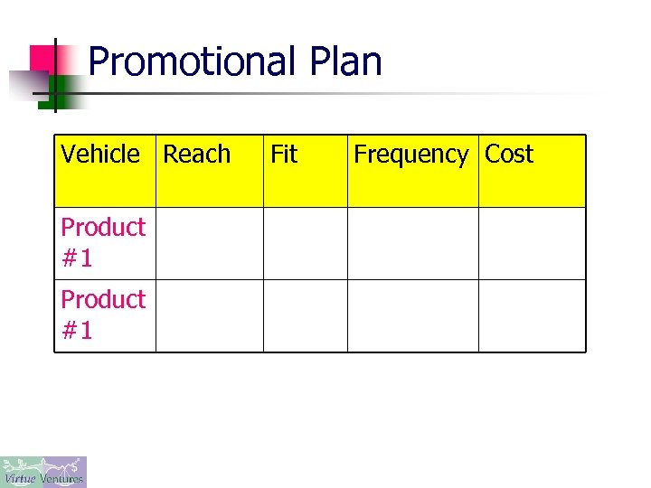 Promotional Plan Vehicle Reach Product #1 Fit Frequency Cost 