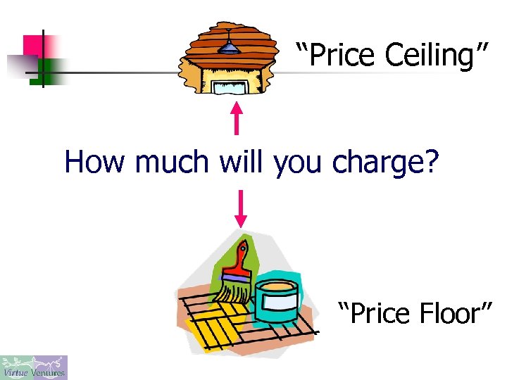 “Price Ceiling” How much will you charge? “Price Floor” 