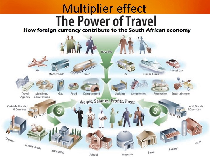 Multiplier effect 17 