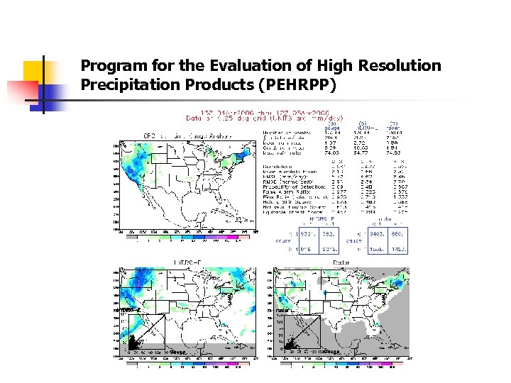 Program for the Evaluation of High Resolution Precipitation Products (PEHRPP) 