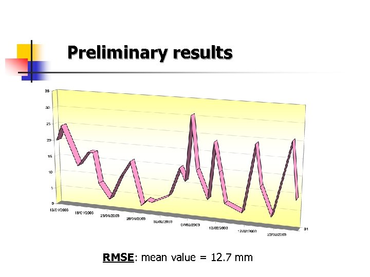  Preliminary results RMSE: mean value = 12. 7 mm 