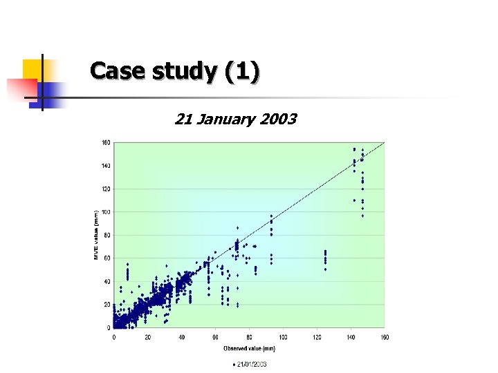  Case study (1) 21 January 2003 
