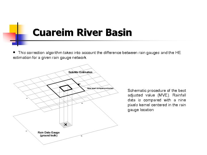 Cuareim River Basin • This correction algorithm takes into account the difference between rain
