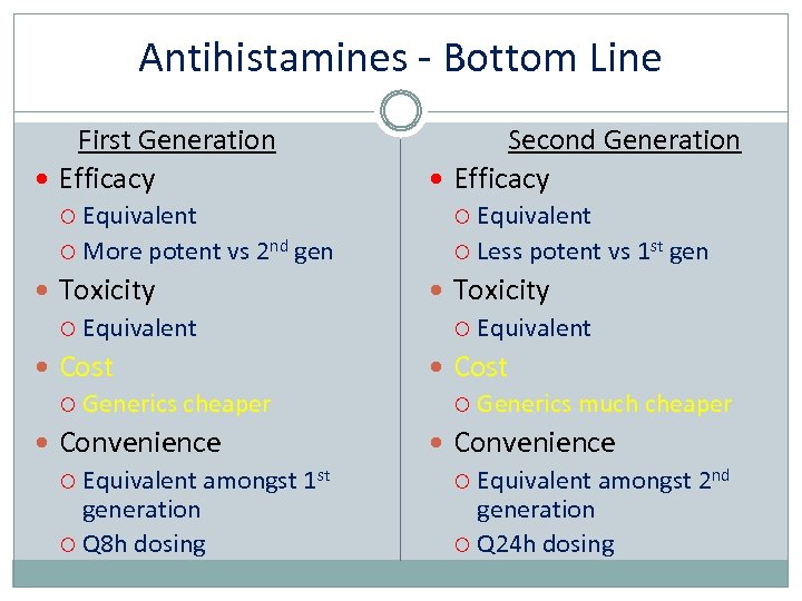 Antihistamines - Bottom Line First Generation Efficacy Equivalent More potent vs 2 nd gen