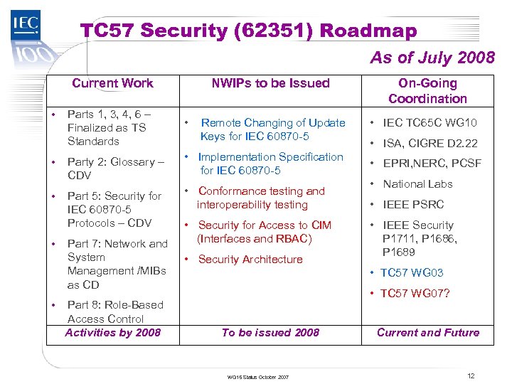 TC 57 Security (62351) Roadmap As of July 2008 Current Work • • •