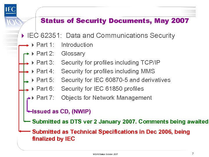 TC 57 Status of Security Documents, May 2007 4 IEC 62351: Data and Communications