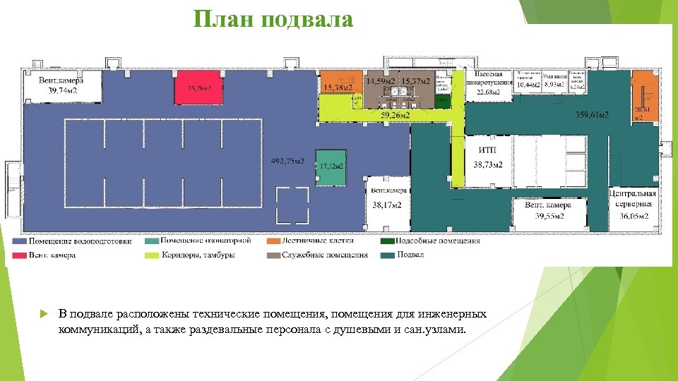 План подвала В подвале расположены технические помещения, помещения для инженерных коммуникаций, а также раздевальные