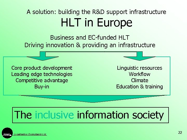 A solution: building the R&D support infrastructure HLT in Europe Business and EC-funded HLT