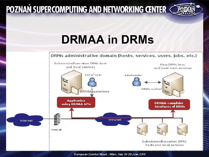 DRMAA in DRMs European Condor Week , Milan, Italy 26 -29 June 2006 