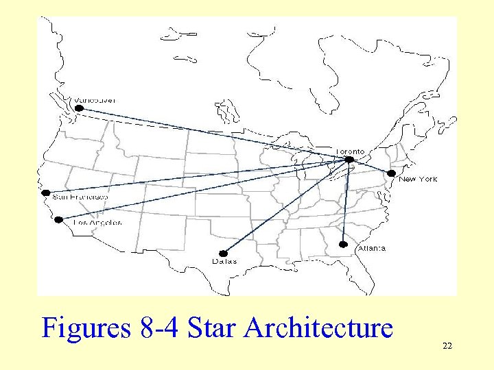 Figures 8 -4 Star Architecture 22 