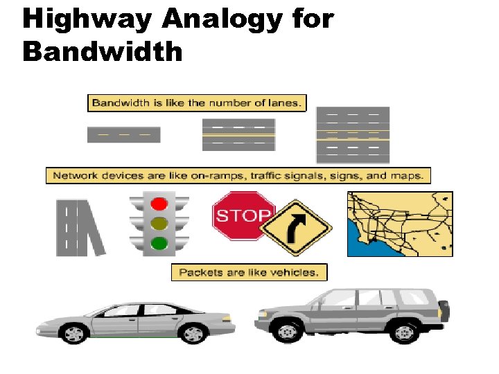 Highway Analogy for Bandwidth 