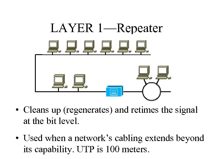 LAYER 1—Repeater • Cleans up (regenerates) and retimes the signal at the bit level.