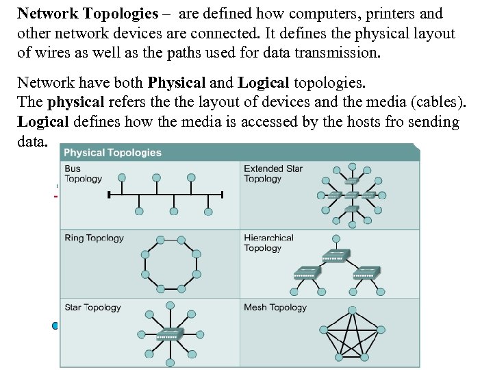 Network Topologies – are defined how computers, printers and other network devices are connected.