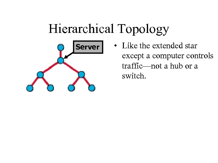 Hierarchical Topology Server • Like the extended star except a computer controls traffic—not a