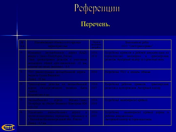 Перечень. № п. п Наименование объекта и его краткая характеристика Период выполнен ия работ